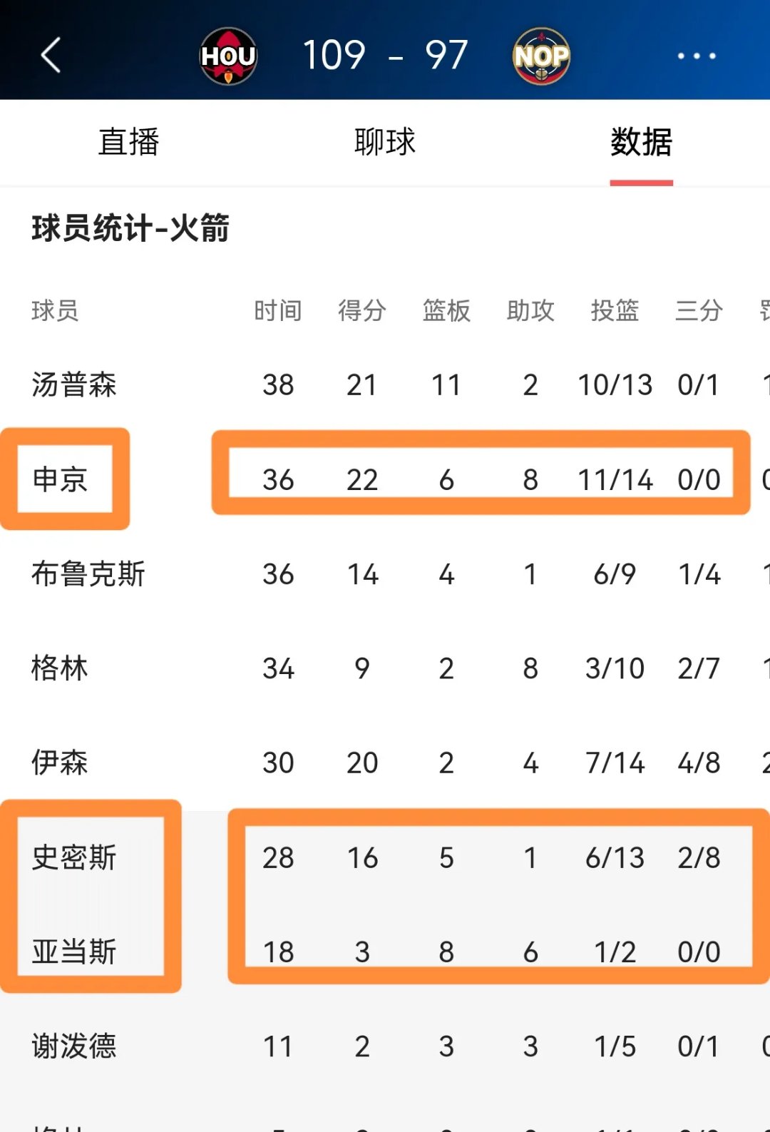 米兰体育培训-火箭密切关注太阳战绩,备战下一场比赛