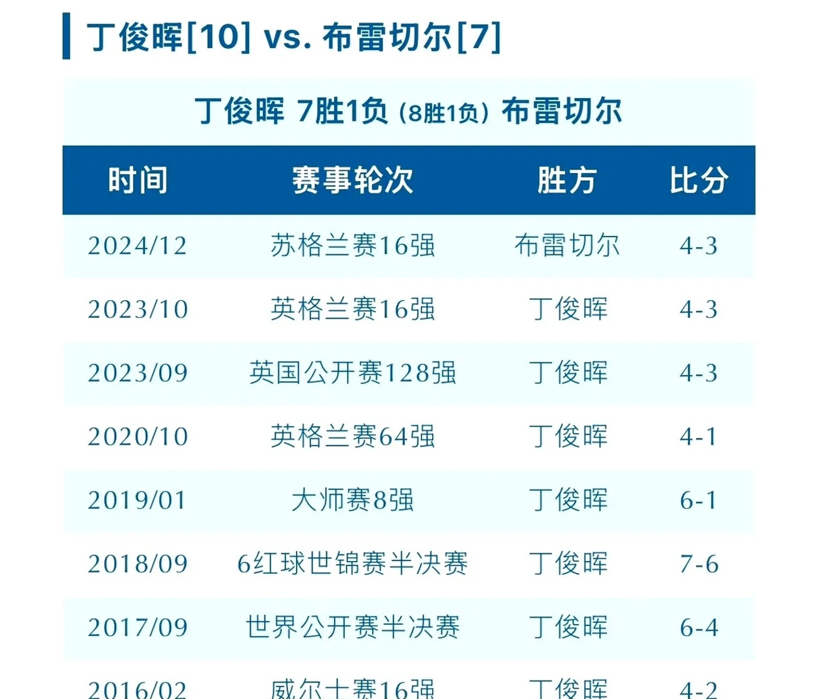 米兰体育官网入口-关于佛罗伦萨不敌对手,积分榜略微下滑的信息
