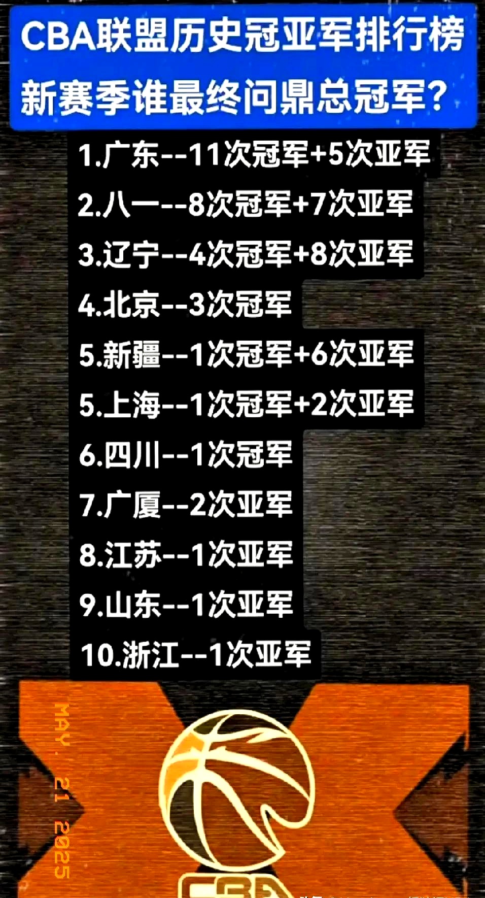 米兰体育网页版入口-广东再战辽宁,捍卫冠军荣誉